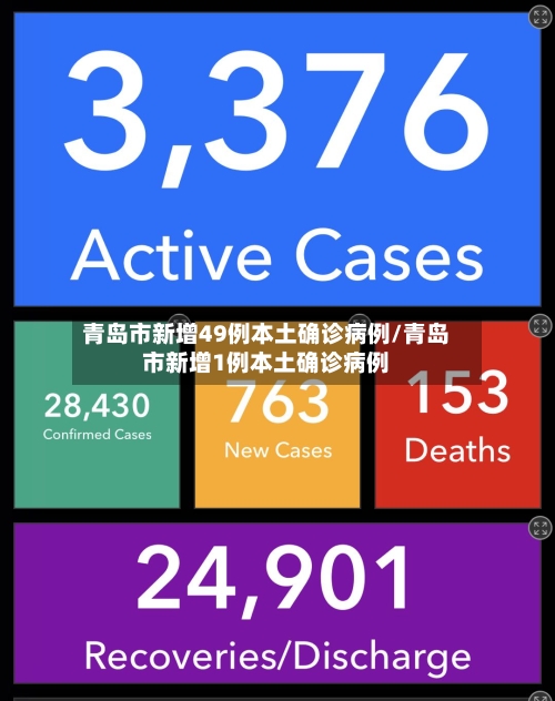 青岛市新增49例本土确诊病例/青岛市新增1例本土确诊病例-第2张图片