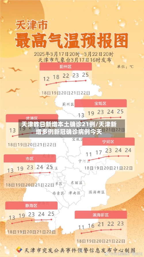 天津昨日新增本土确诊21例/天津新增多例新冠确诊病例今天