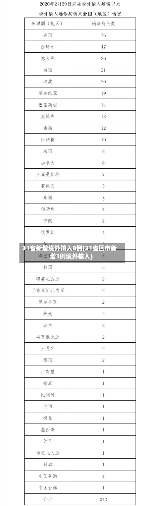 31省新增境外输入8例(31省区市新增1例境外输入)-第2张图片