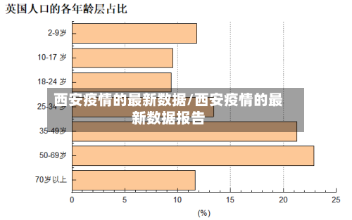 西安疫情的最新数据/西安疫情的最新数据报告-第2张图片