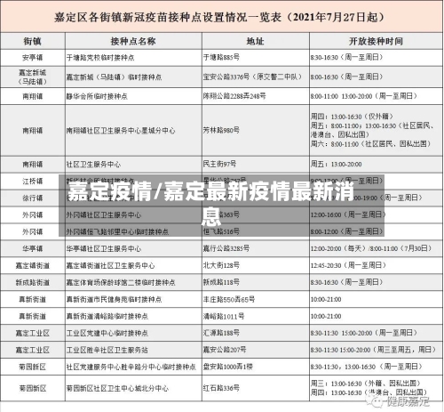 嘉定疫情/嘉定最新疫情最新消息