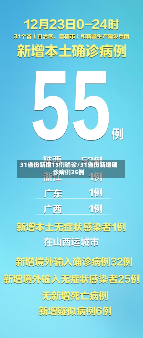 31省份新增15例确诊/31省份新增确诊病例35例-第3张图片