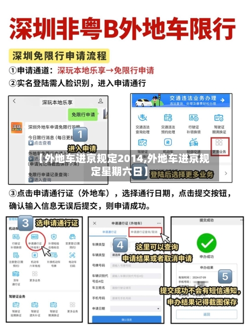 【外地车进京规定2014,外地车进京规定星期六日】
