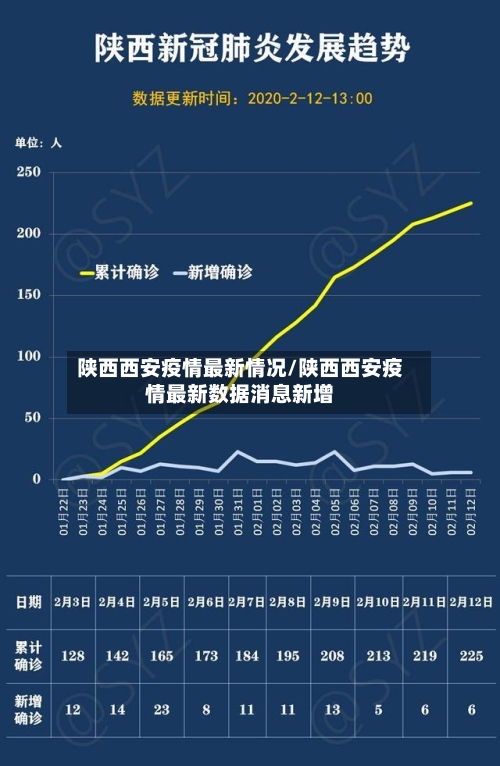 陕西西安疫情最新情况/陕西西安疫情最新数据消息新增-第3张图片
