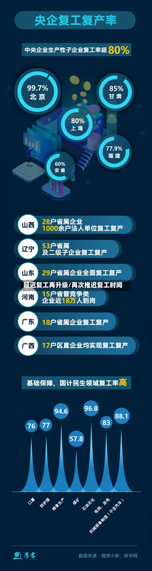 延迟复工再升级/再次推迟复工时间-第2张图片