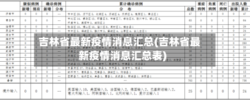 吉林省最新疫情消息汇总(吉林省最新疫情消息汇总表)