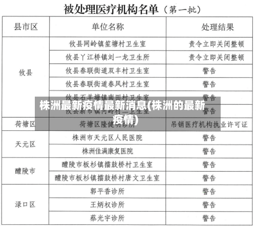 株洲最新疫情最新消息(株洲的最新疫情)-第3张图片
