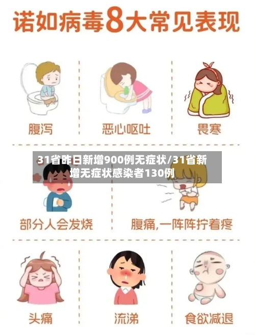 31省昨日新增900例无症状/31省新增无症状感染者130例-第3张图片
