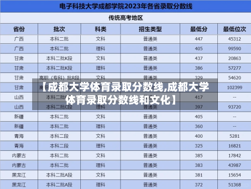 【成都大学体育录取分数线,成都大学体育录取分数线和文化】-第3张图片