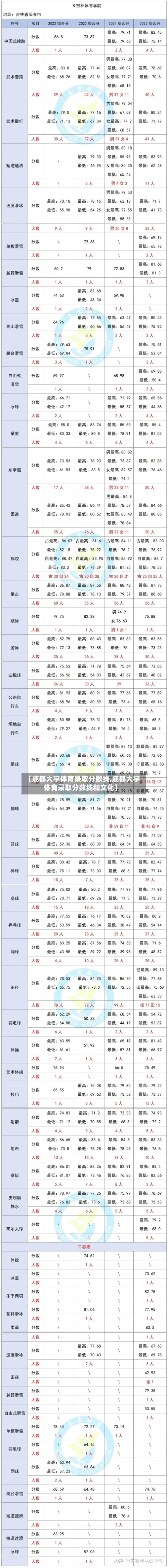 【成都大学体育录取分数线,成都大学体育录取分数线和文化】-第2张图片