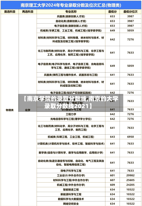 【南京学院的录取分数线,南京的大学录取分数线2021】