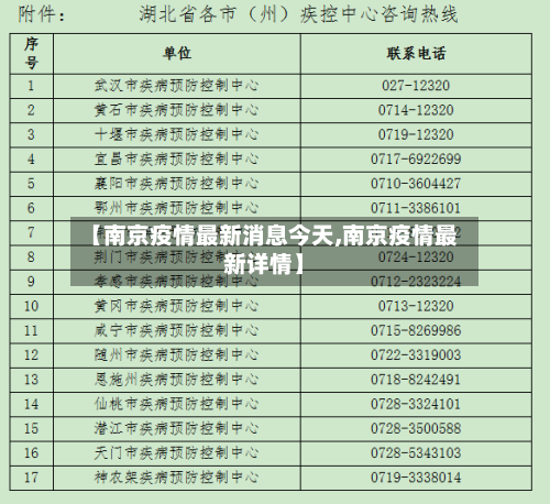 【南京疫情最新消息今天,南京疫情最新详情】-第3张图片