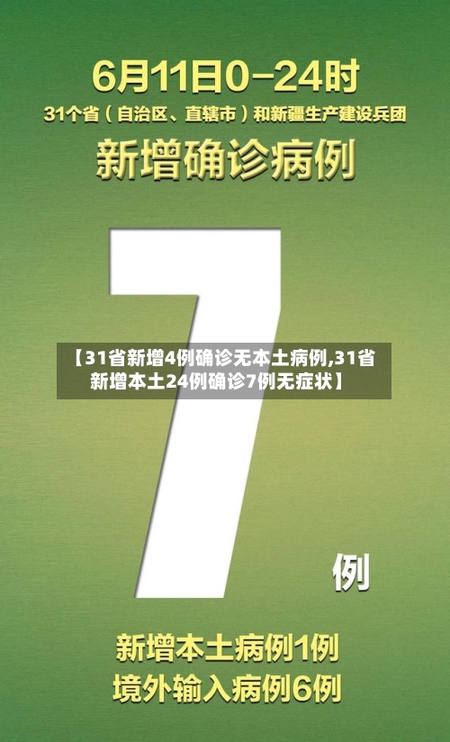 【31省新增4例确诊无本土病例,31省新增本土24例确诊7例无症状】