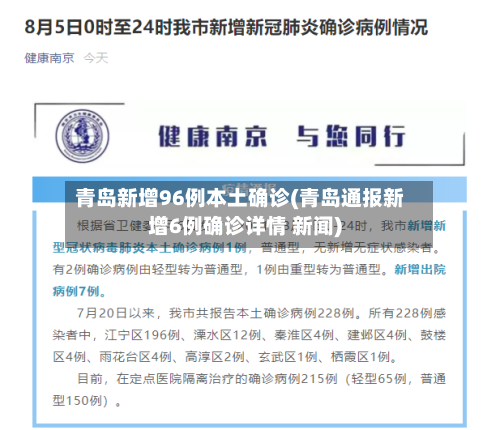 青岛新增96例本土确诊(青岛通报新增6例确诊详情 新闻)-第3张图片