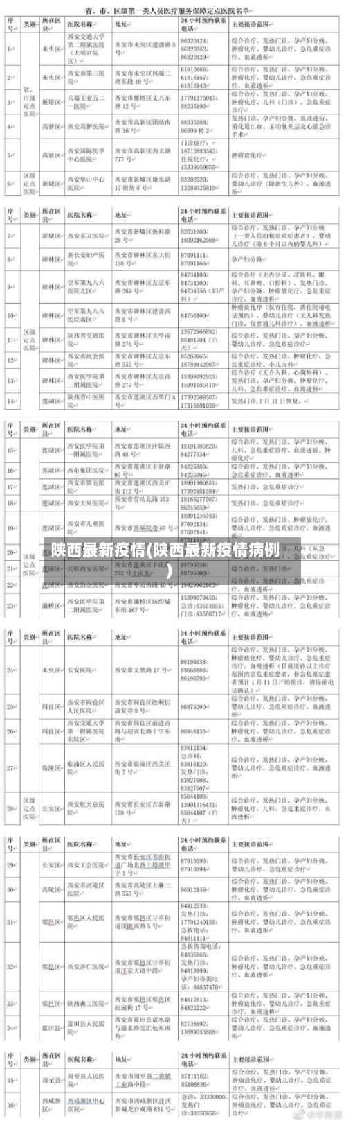 陕西最新疫情(陕西最新疫情病例)-第2张图片