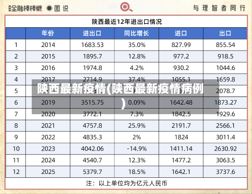陕西最新疫情(陕西最新疫情病例)-第3张图片