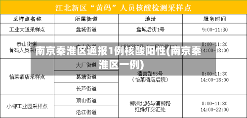 南京秦淮区通报1例核酸阳性(南京秦淮区一例)