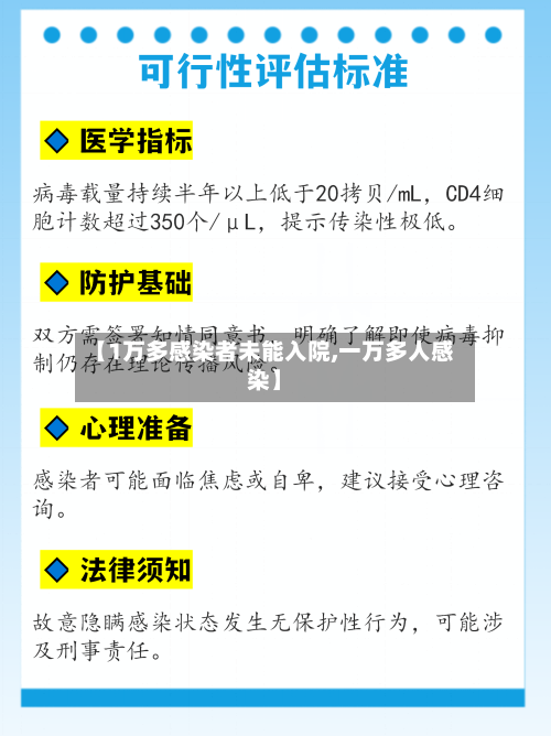 【1万多感染者未能入院,一万多人感染】