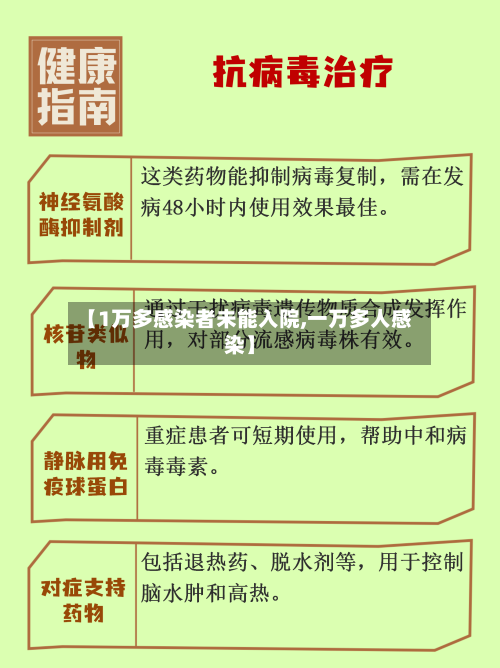 【1万多感染者未能入院,一万多人感染】-第2张图片