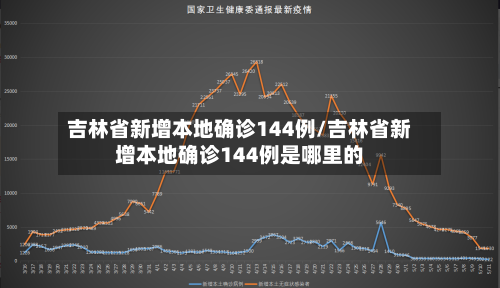 吉林省新增本地确诊144例/吉林省新增本地确诊144例是哪里的-第3张图片