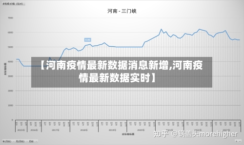 【河南疫情最新数据消息新增,河南疫情最新数据实时】-第2张图片