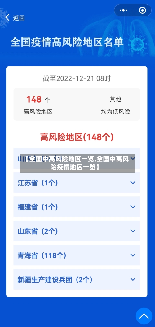 【全国中高风险地区一览,全国中高风险疫情地区一览】-第2张图片