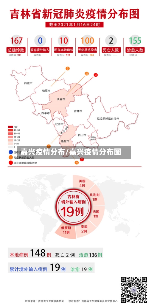 嘉兴疫情分布/嘉兴疫情分布图