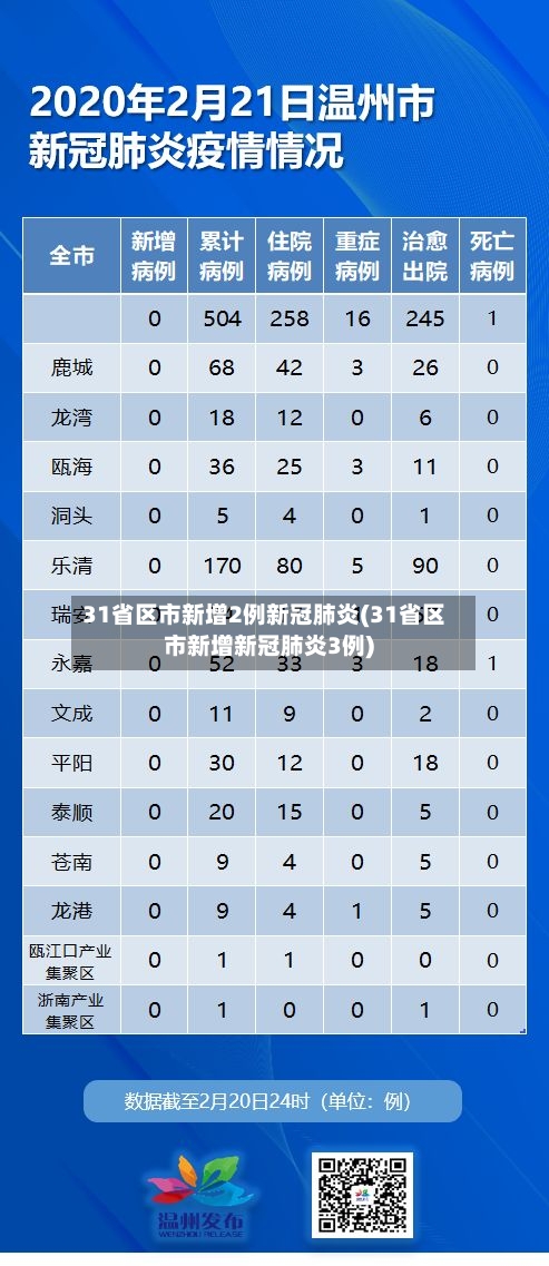 31省区市新增2例新冠肺炎(31省区市新增新冠肺炎3例)-第2张图片