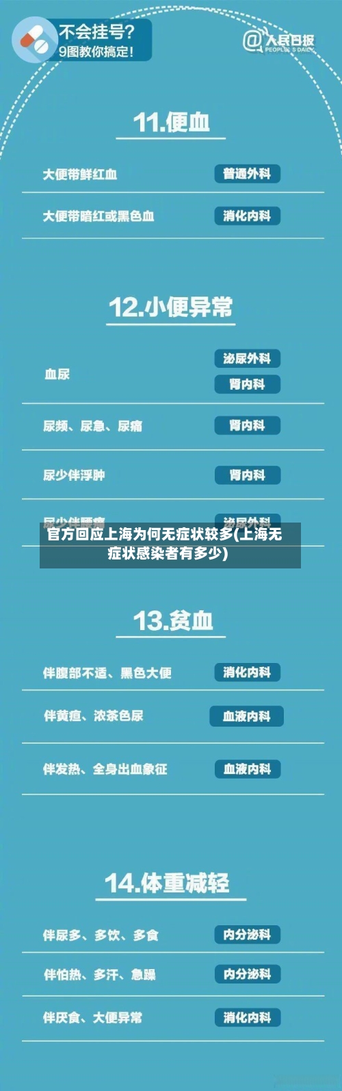 官方回应上海为何无症状较多(上海无症状感染者有多少)-第3张图片