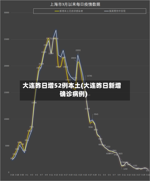 大连昨日增52例本土(大连昨日新增确诊病例)