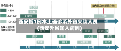 西安增1例本土确诊系外省来陕人员(西安外省输入病例)