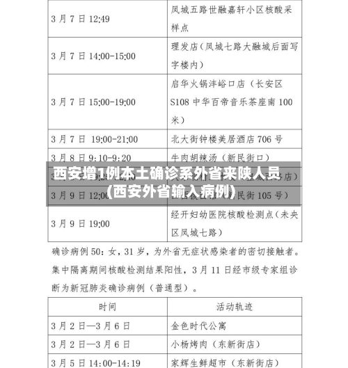 西安增1例本土确诊系外省来陕人员(西安外省输入病例)-第2张图片
