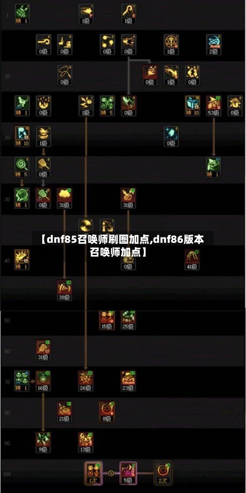 【dnf85召唤师刷图加点,dnf86版本召唤师加点】-第2张图片