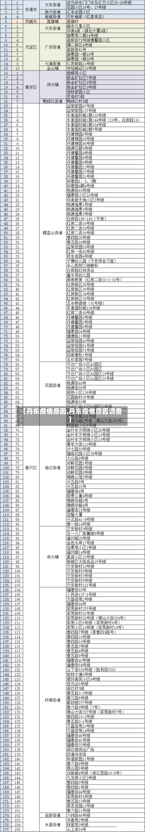 【丹东疫情原因,丹东疫情原因调查】