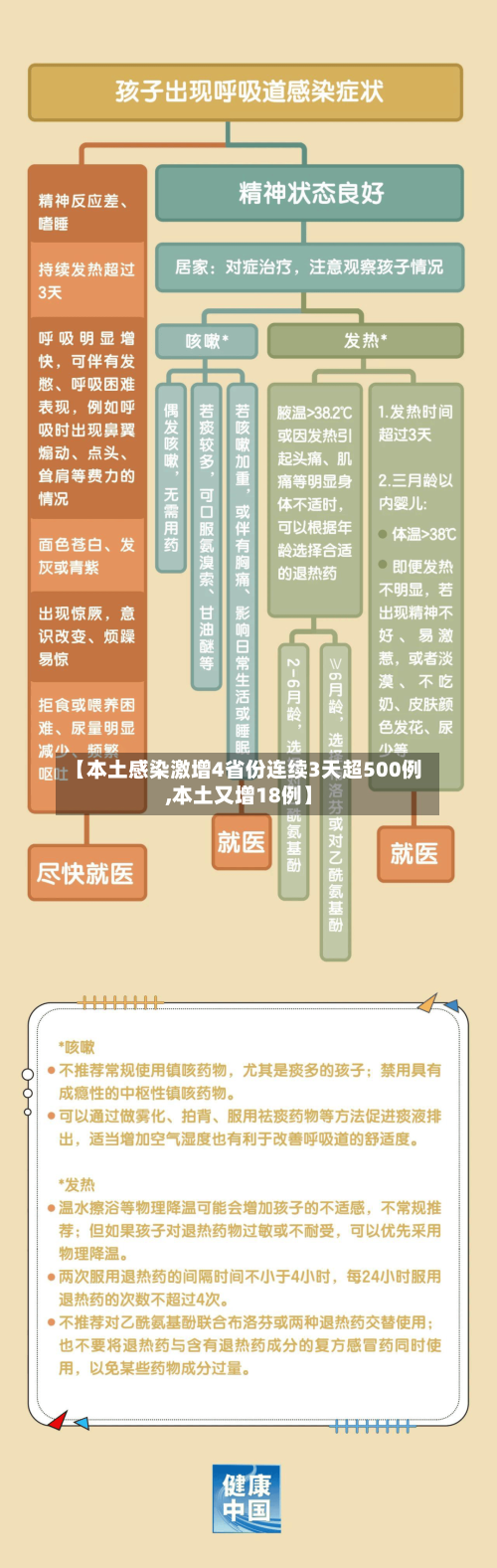 【本土感染激增4省份连续3天超500例,本土又增18例】-第3张图片