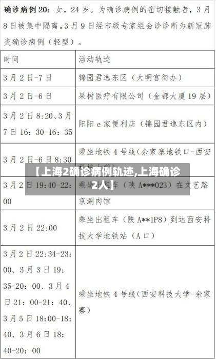 【上海2确诊病例轨迹,上海确诊2人】