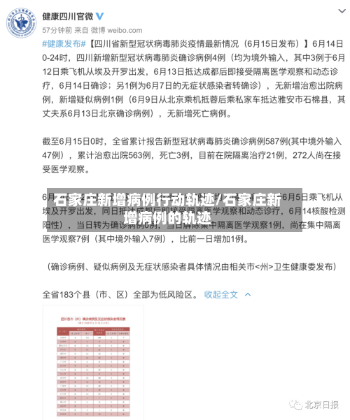 石家庄新增病例行动轨迹/石家庄新增病例的轨迹
