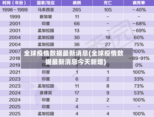 全球疫情数据最新消息(全球疫情数据最新消息今天新增)-第3张图片