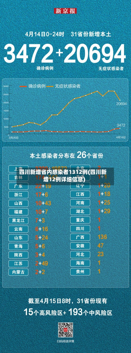 四川新增省内感染者1312例(四川新增12例详细信息)-第2张图片