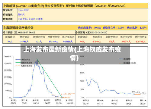 上海发布最新疫情(上海权威发布疫情)-第2张图片