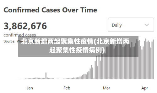 北京新增两起聚集性疫情(北京新增两起聚集性疫情病例)-第2张图片