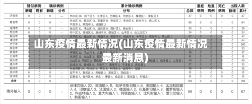 山东疫情最新情况(山东疫情最新情况 最新消息)