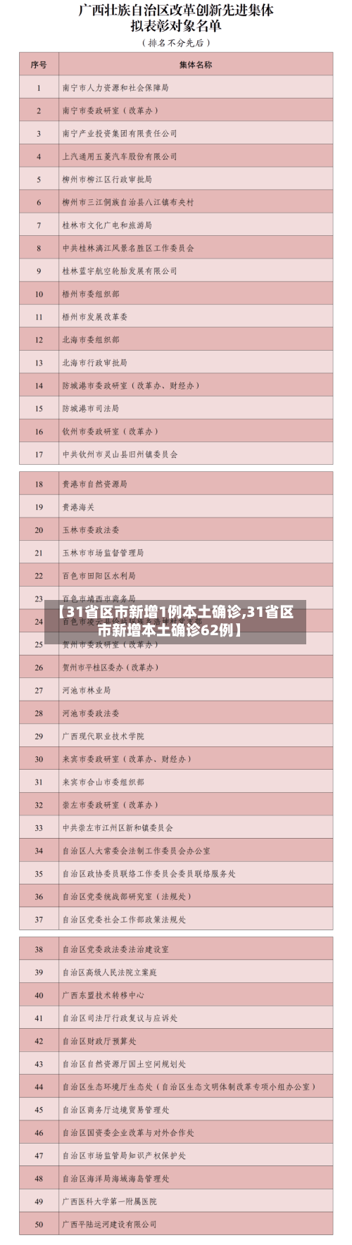 【31省区市新增1例本土确诊,31省区市新增本土确诊62例】-第3张图片