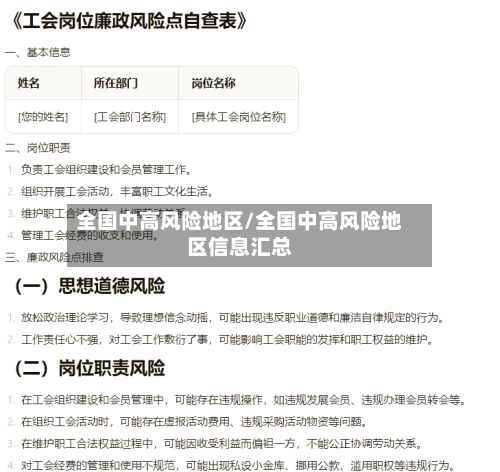 全国中高风险地区/全国中高风险地区信息汇总-第2张图片