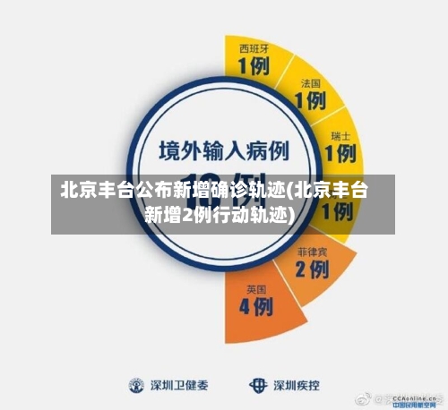 北京丰台公布新增确诊轨迹(北京丰台新增2例行动轨迹)