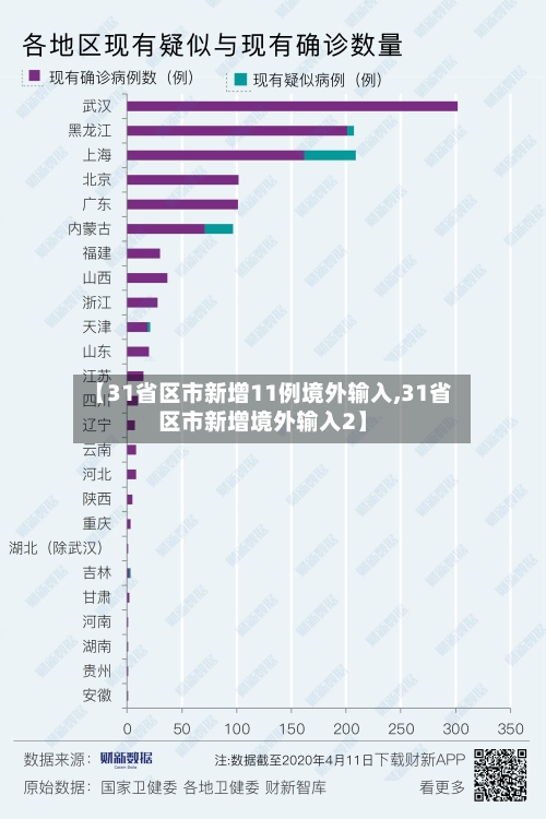 【31省区市新增11例境外输入,31省区市新增境外输入2】-第3张图片
