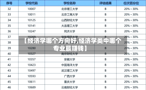 【经济学哪个方向好,经济学类中哪个专业最赚钱】-第2张图片