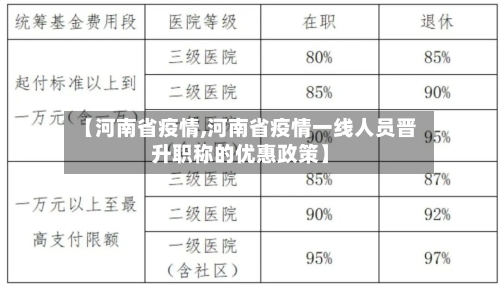 【河南省疫情,河南省疫情一线人员晋升职称的优惠政策】-第2张图片
