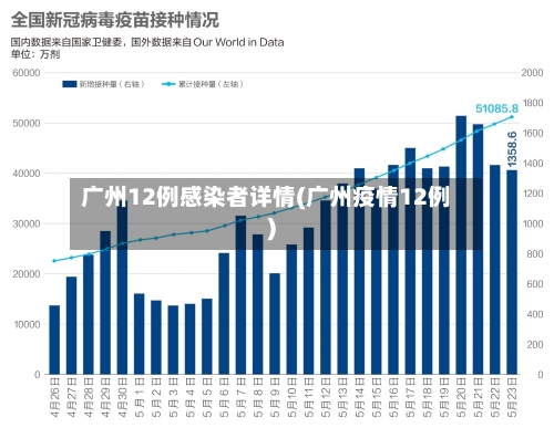 广州12例感染者详情(广州疫情12例)
