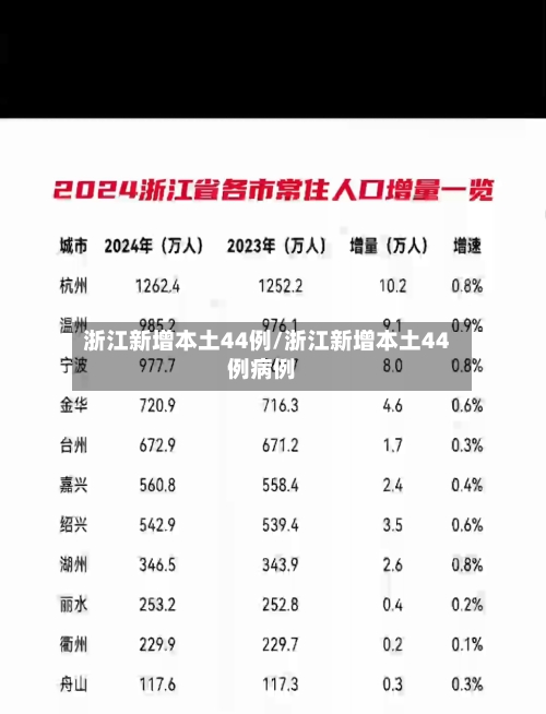 浙江新增本土44例/浙江新增本土44例病例-第3张图片